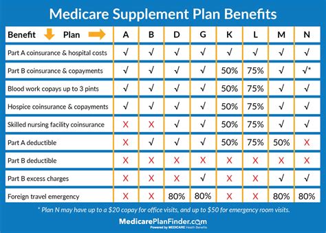 sheet metal workers medicare supplement|sheet metal workers health benefits.